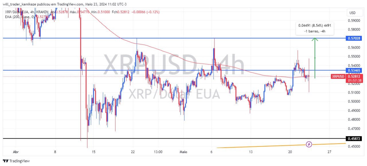 XRP