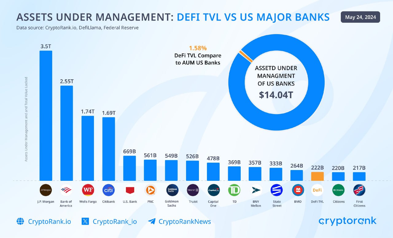 DeFi