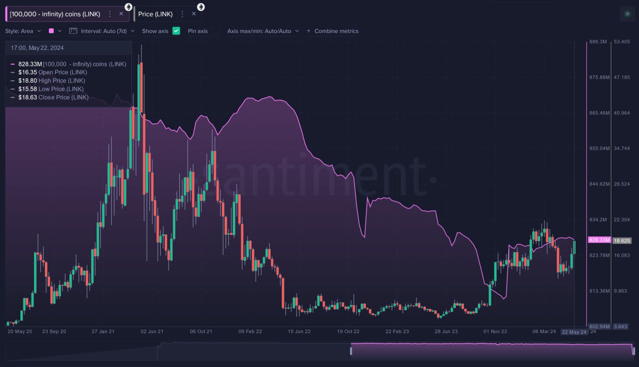 XRP, LINK