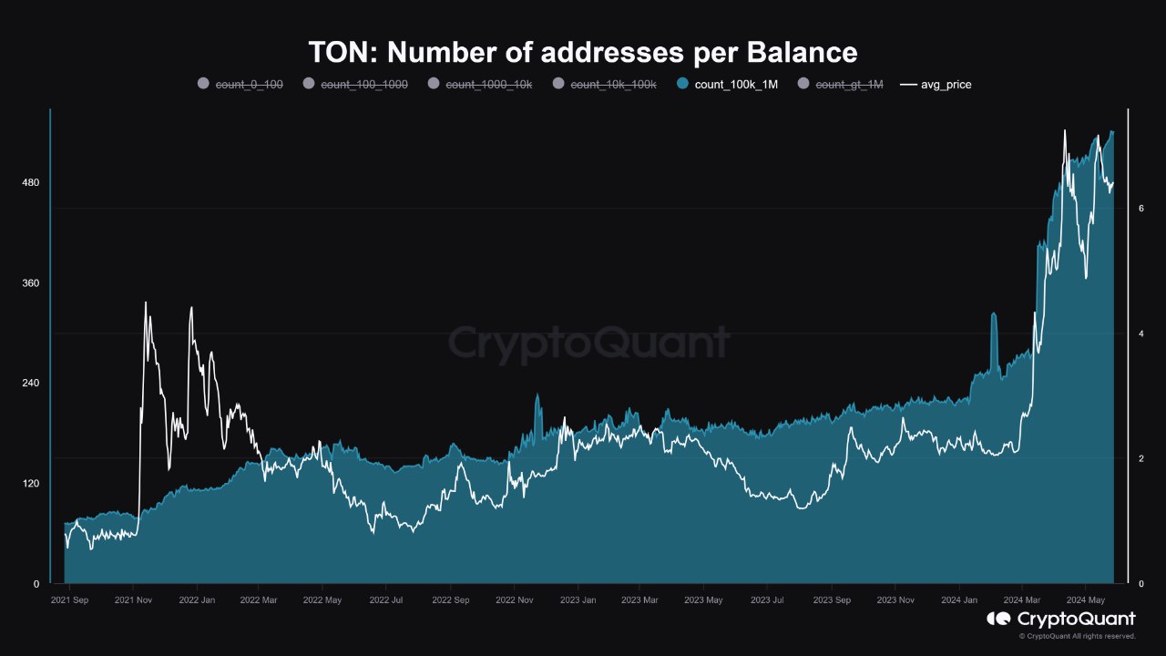 Toncoin