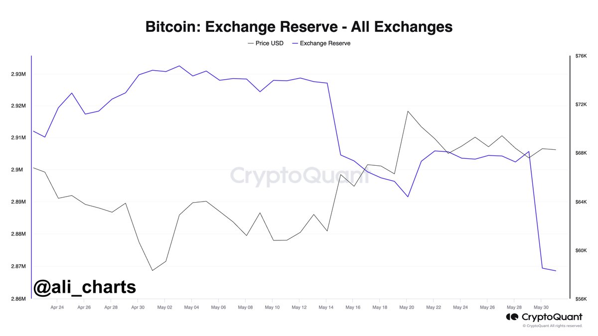 <strong>CryptoУикенд #134: факты, тренды, аналитика</strong>