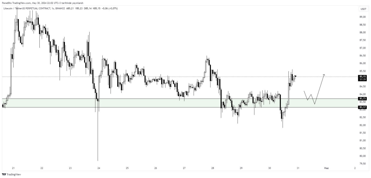 Litecoin