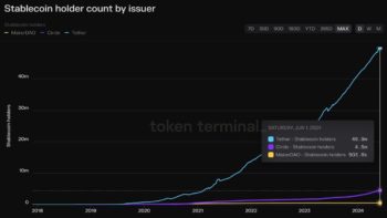 USDT