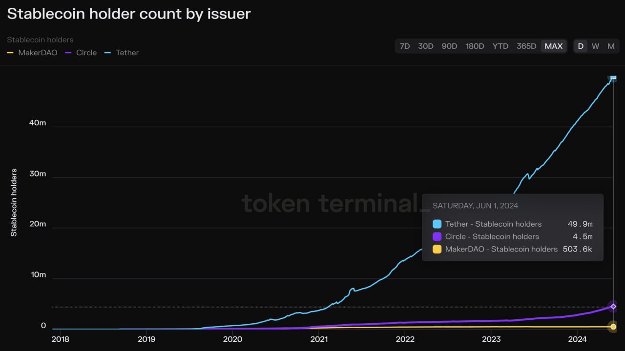 USDT