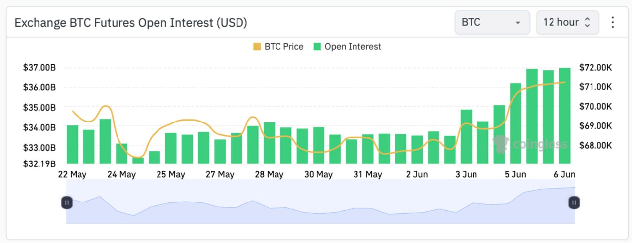 биткоин