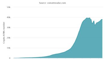 CoinATMRadar