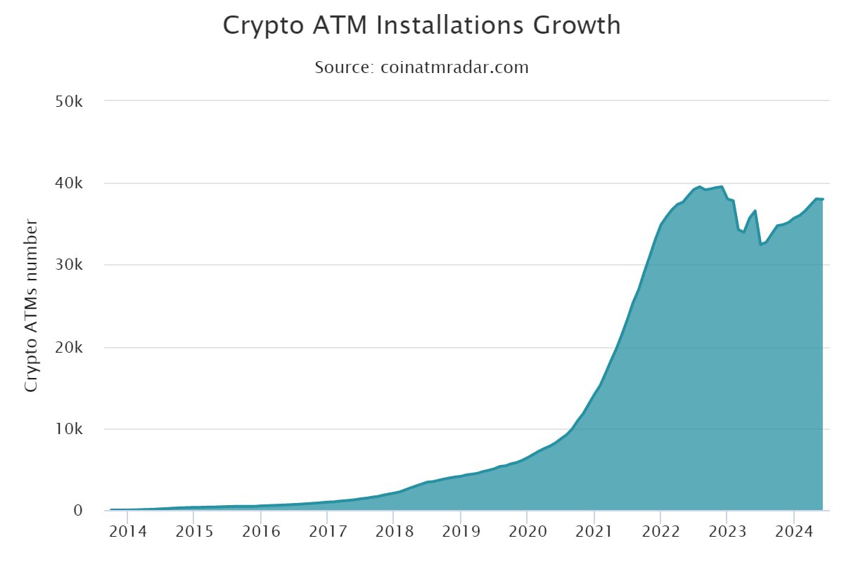 CoinATMRadar