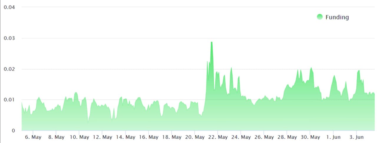 <strong>CryptoНеделя #138: факты, тренды, аналитика</strong>