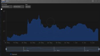 биткоина