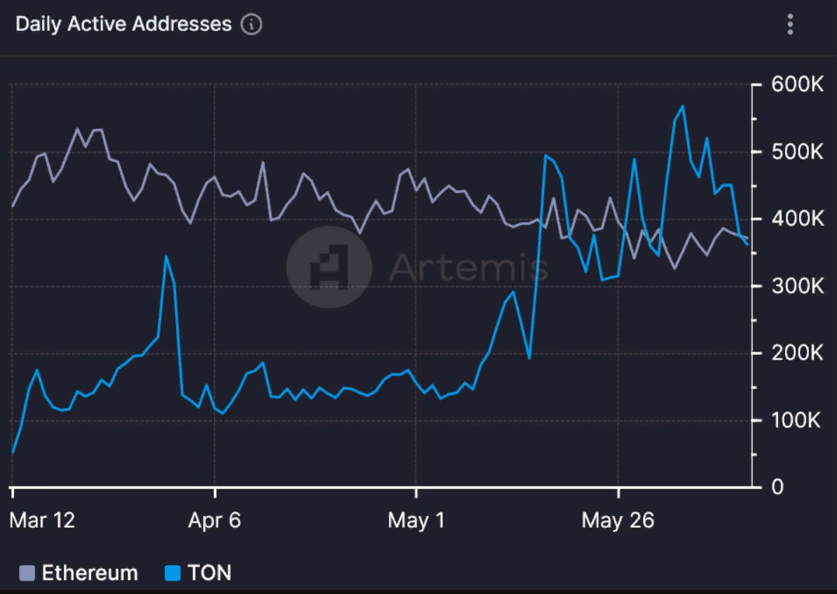 <strong>CryptoНеделя #139: факты, тренды, аналитика</strong>