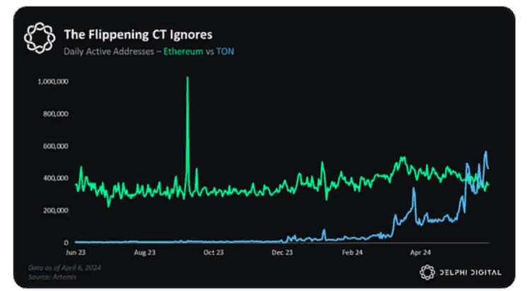 <strong>CryptoНеделя #139: факты, тренды, аналитика</strong>