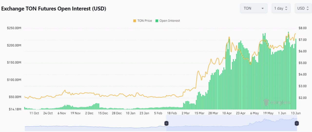 <strong>CryptoНеделя #139: факты, тренды, аналитика</strong>