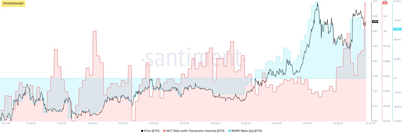 Ethereum