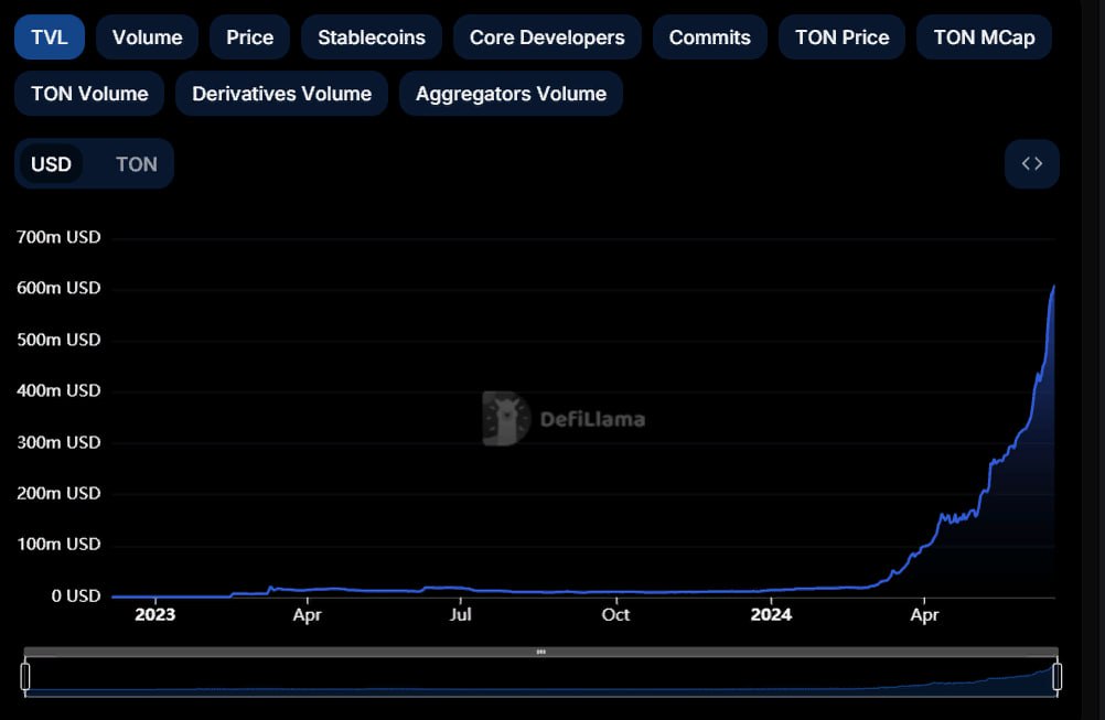 DeFi-протоколы