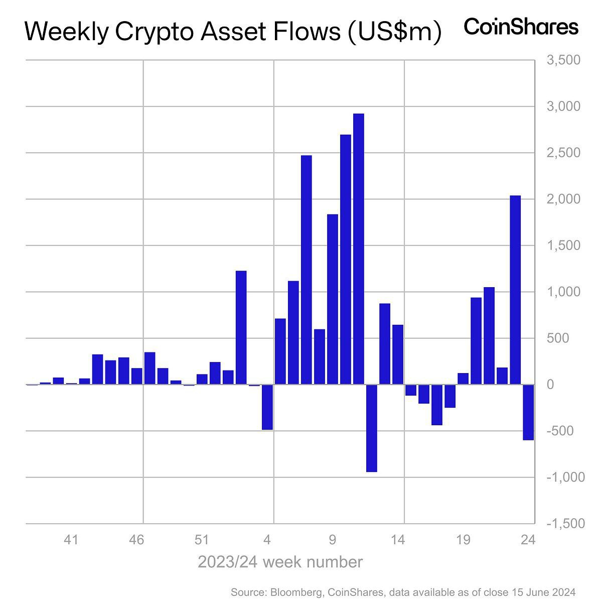 CoinShares