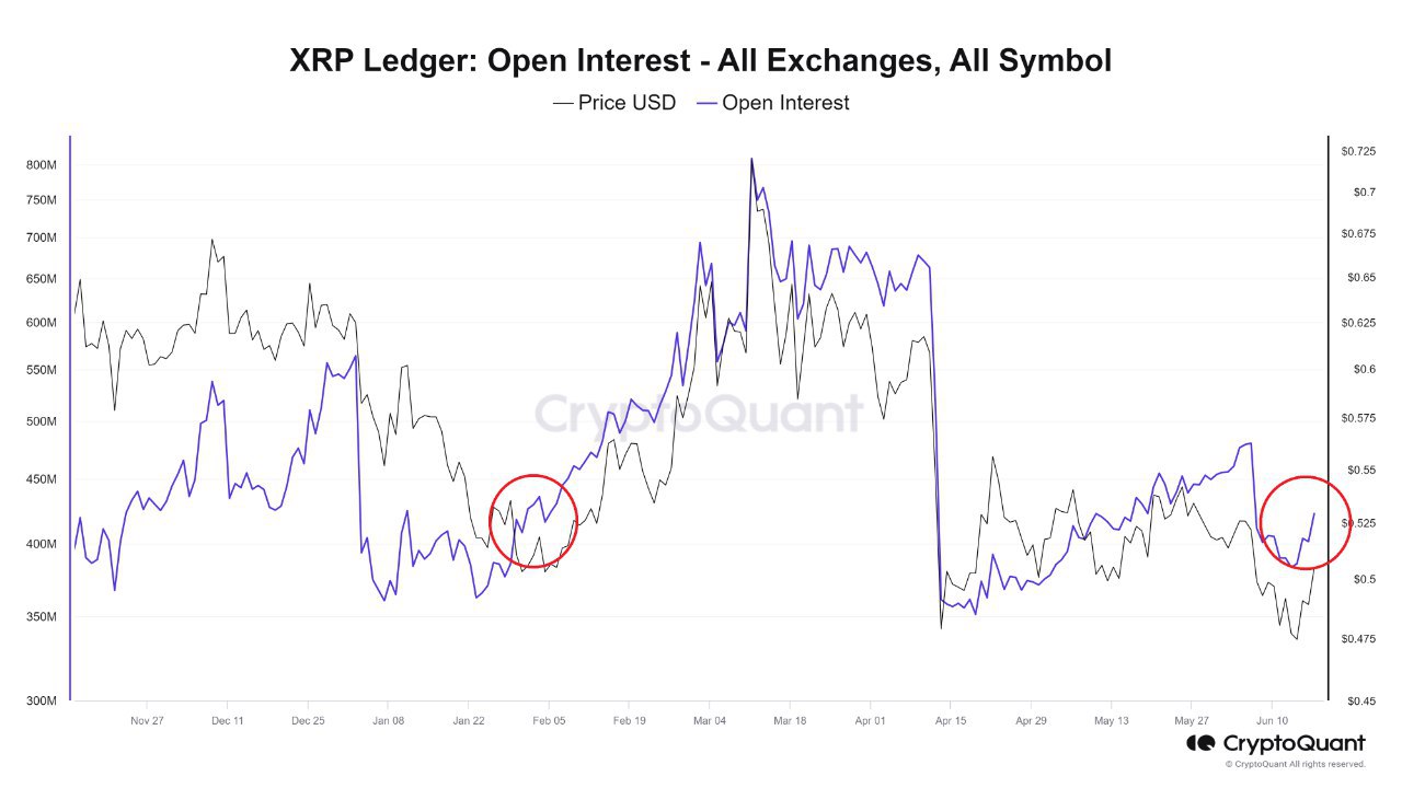 XRP