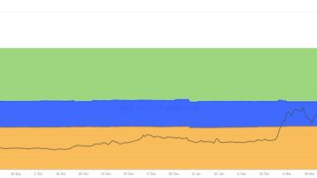 биткоина