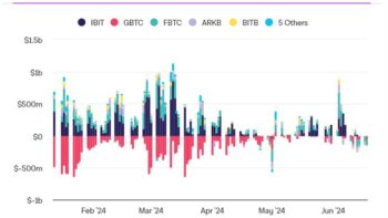 биткоин-ETF