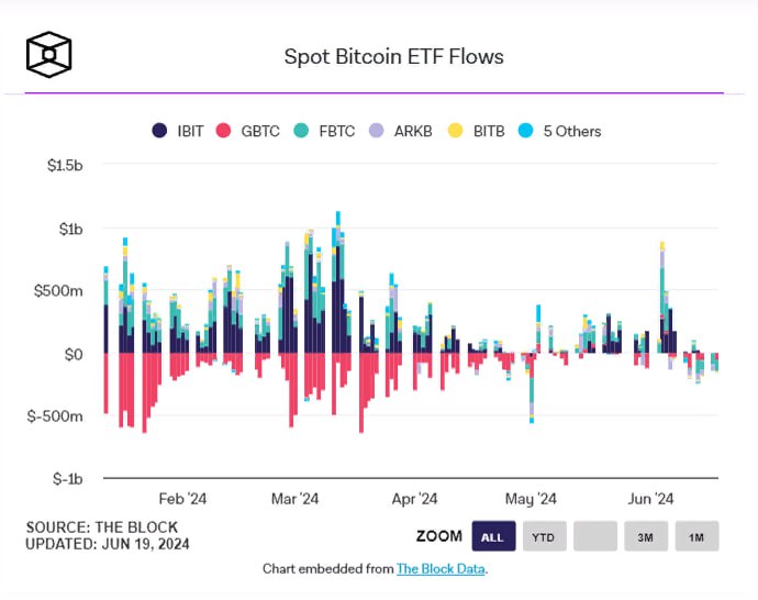 биткоин-ETF