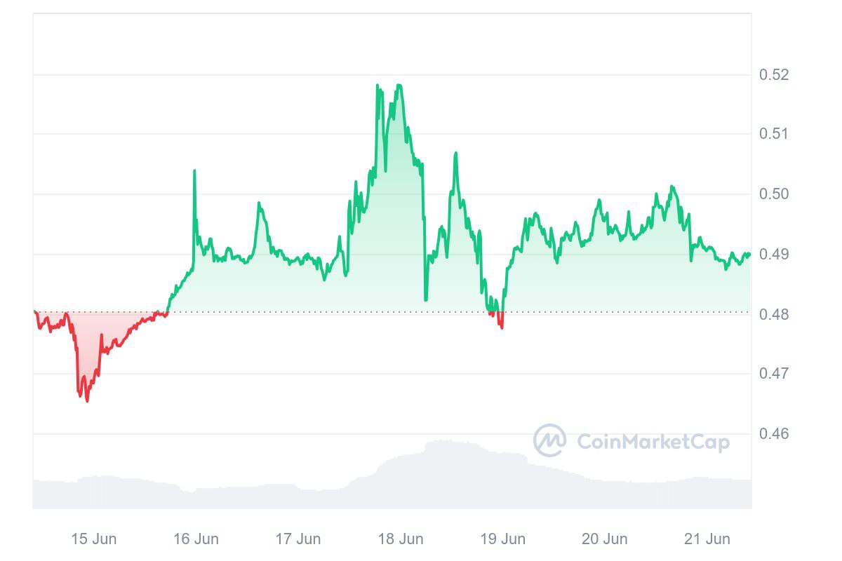 XRP