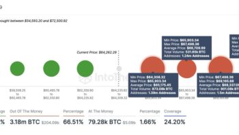 биткоина