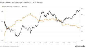 биткоин