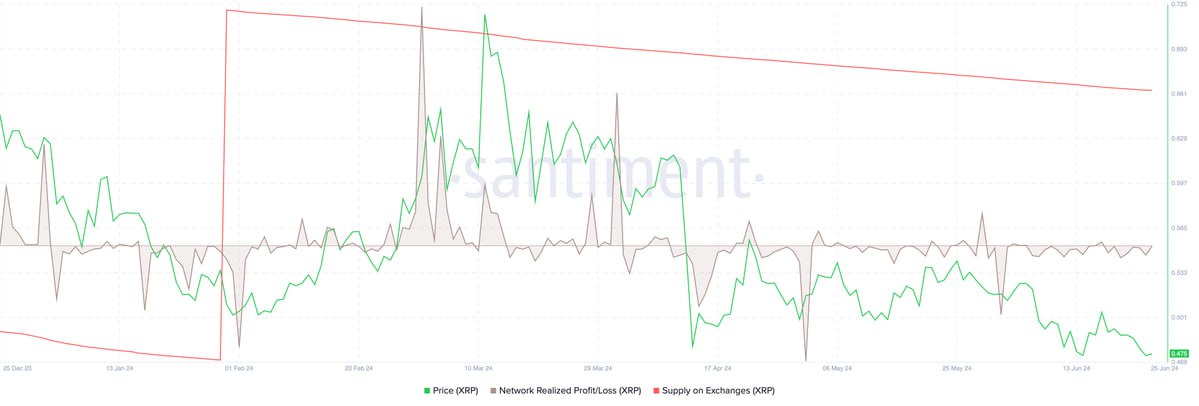 XRP