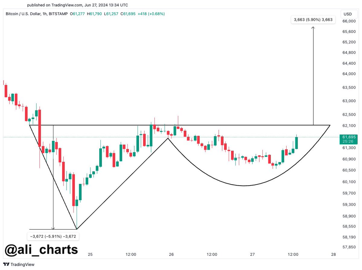 биткоин