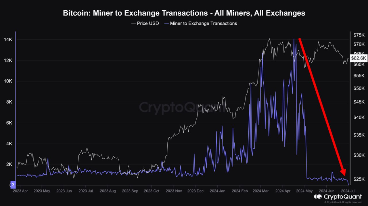 биткоина