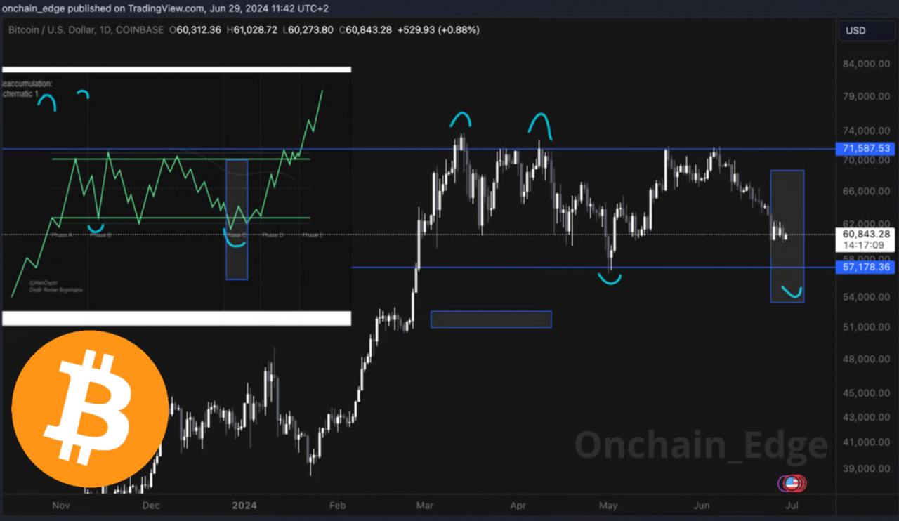 биткоин