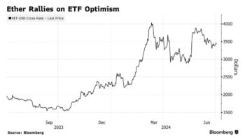 Ethereum-ETF