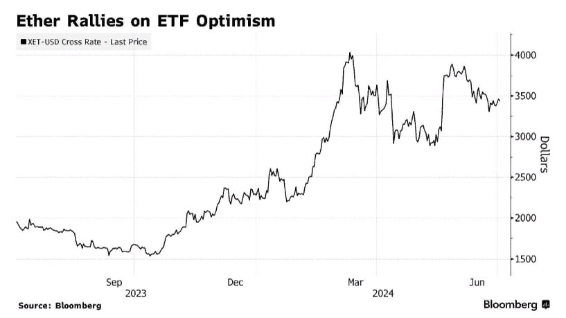 Ethereum-ETF