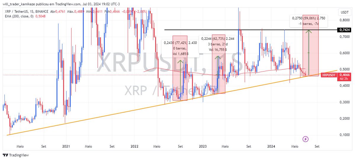 XRP