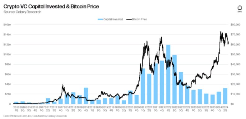 <strong>CryptoНеделя #142: факты, тренды, аналитика</strong>