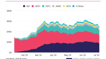 биткоин-ETF