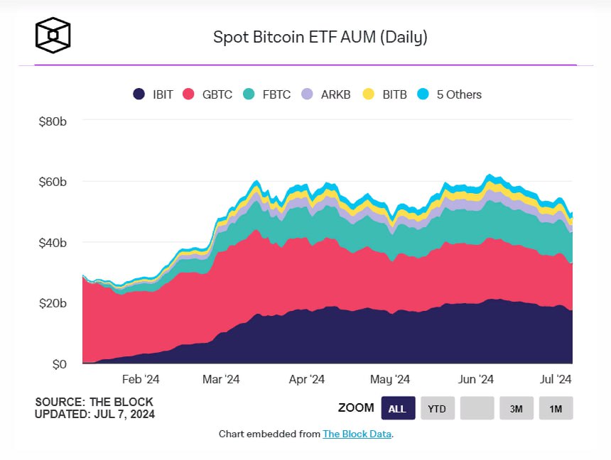 биткоин-ETF