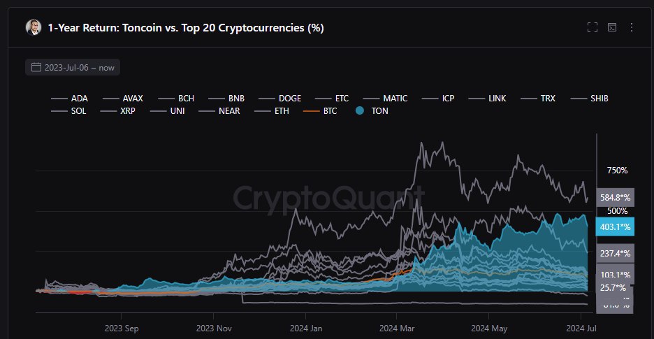 Toncoin