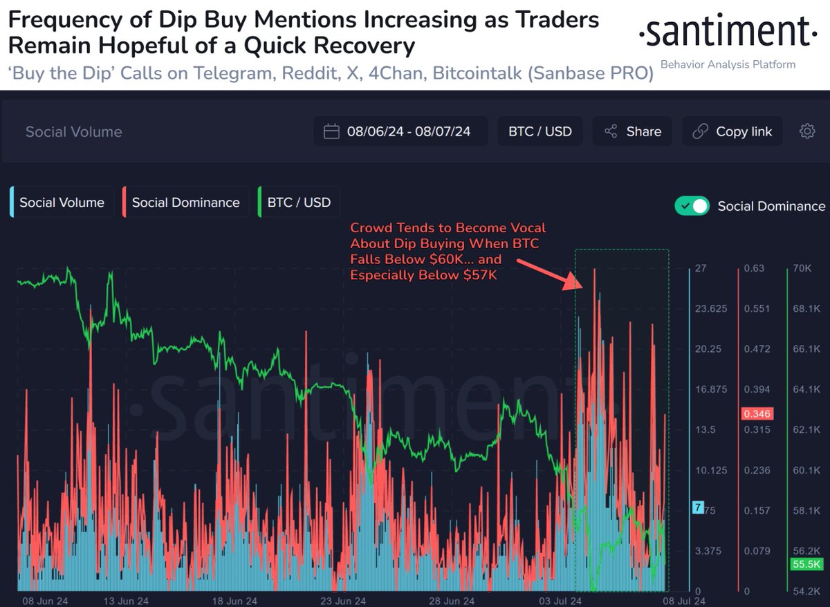 BTC