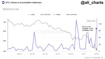 CryptoQuant