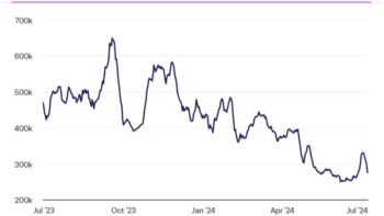 биткоин