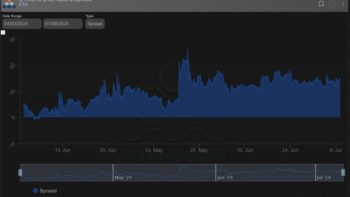 биткоин