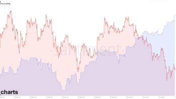 S&P 500