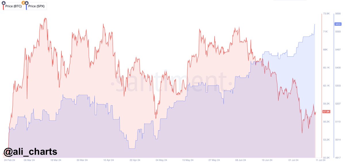 S&P 500