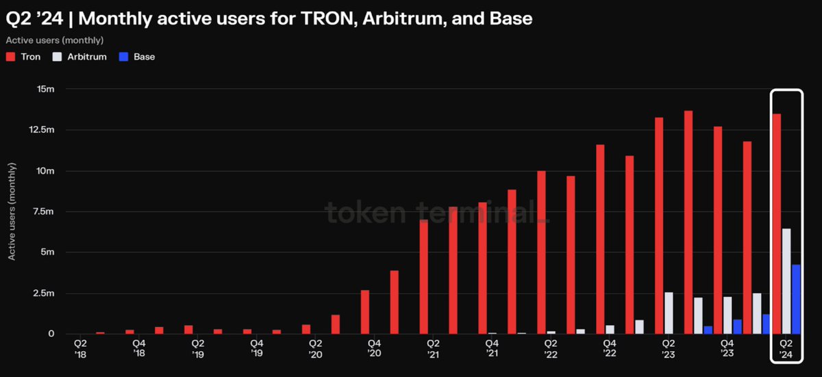 Tron