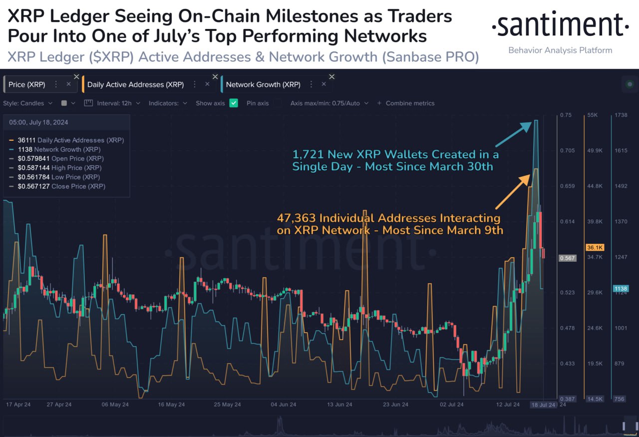 XRP