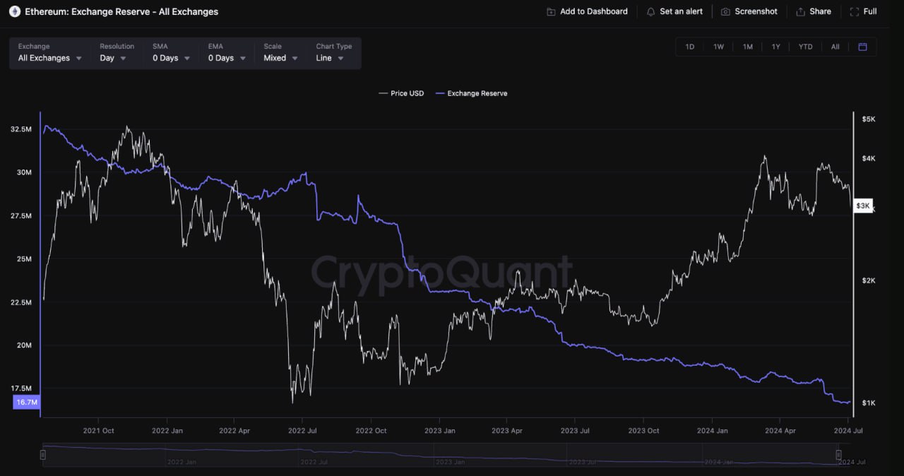 <strong>CryptoУикенд #141: факты, тренды, аналитика</strong>