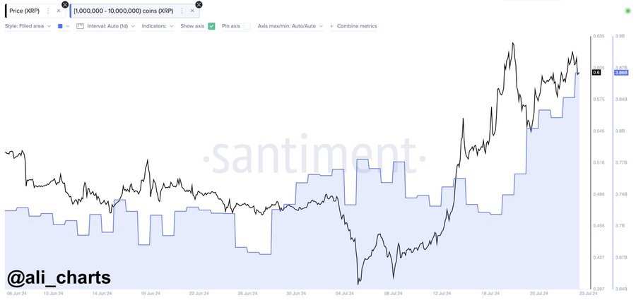 XRP