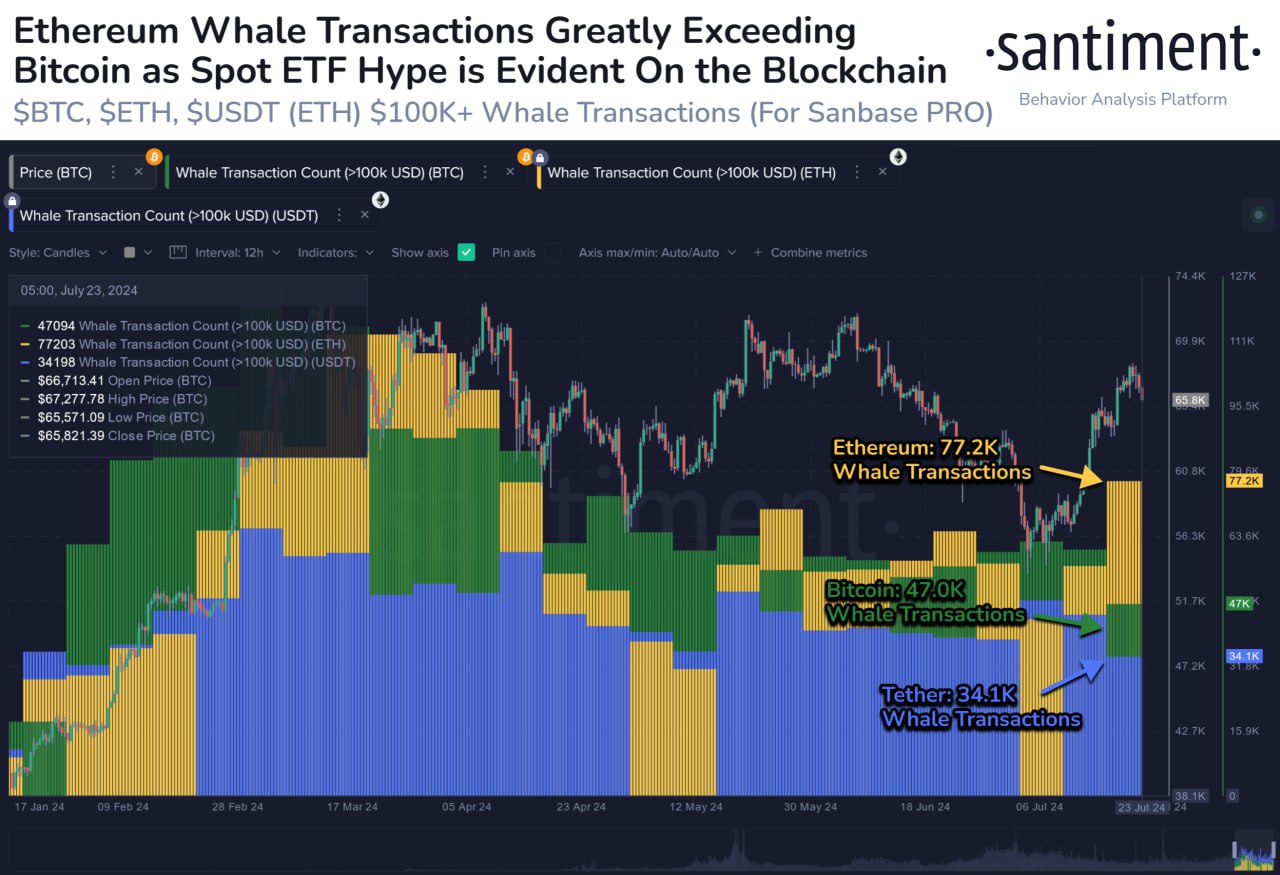 Ethereum-ETF