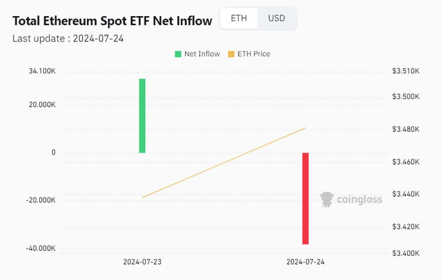 Ethereum-ETF