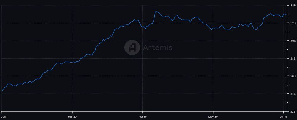 <strong>CryptoНеделя #145: факты, тренды, аналитика</strong>